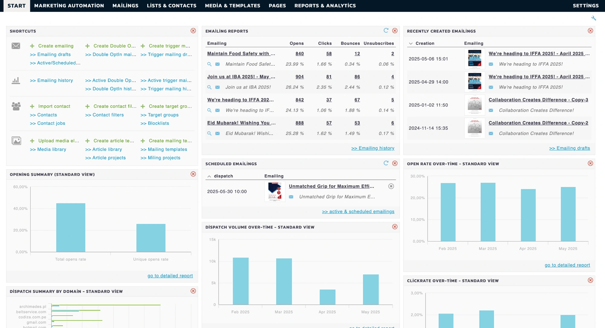 MailGraf Email Marketing Software Dashboard